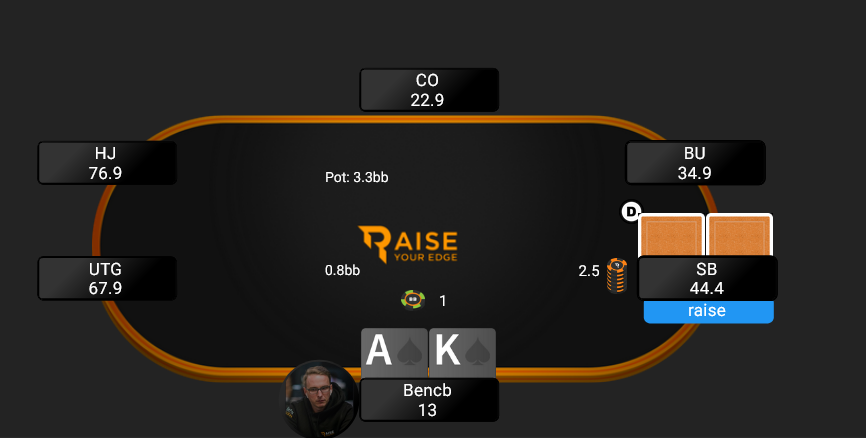 bencb789's tweet image. How to upgrade your Final Table Game:

This is ONE THING you need to understand about ICM.

It is VERY sensitive.

If your opponent deviates by only a few percent, it can result in you having to differ tremendously!

If you watch a lot of FTs, you will find many players being…