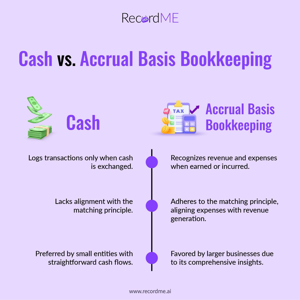recordmeoffical's tweet photo. #recordme #financialaccounting #tax #compliance #business #accrualaccounting #bookkeeping #financialservices #expenses #revenues #statements #hr #payroll #payrollservices #benefits #startup #startups #onlinebusiness #smallbusiness #startupbusinesses #invoicemanagement https://t.co/rgT9wb06gr