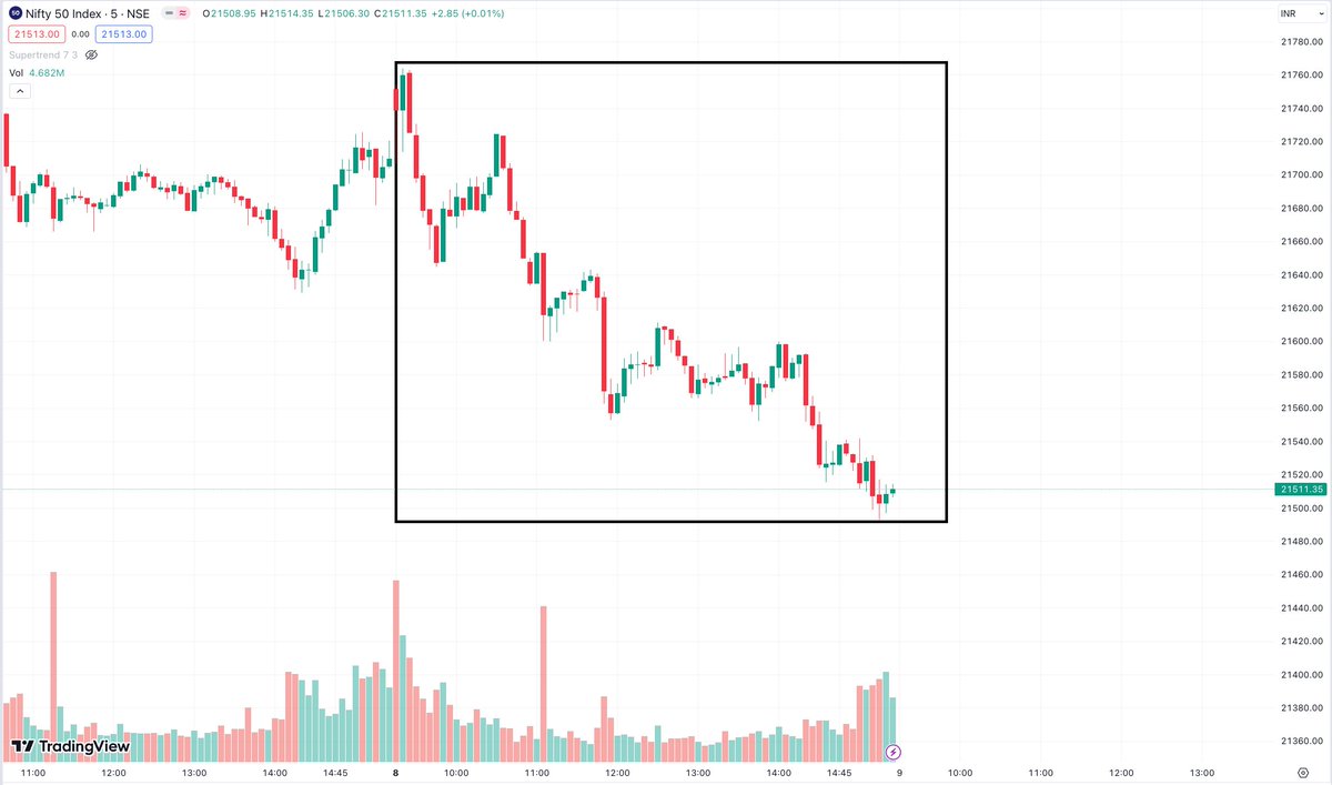 Ssheekhharr's tweet photo. ๐จ
What else do you need for Options trading?
YT - https://t.co/S1Ehh5bjVi
#autotrender
#BycottMaldives
#optionbuying
#OptionsTrading https://t.co/JeVdu6aFWv