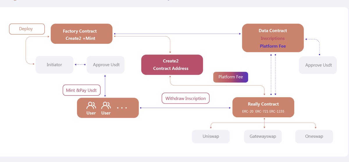 Onescription's tweet photo. The IIO(Initial Inscription Offering) fair launchpad on @harmonyprotocol is in the works. We would like to invite projects with great ideas, tech, communities to launch with us. Our application gate will be open very soon!
#IIO #InsFi https://t.co/XzdPvPjMc9