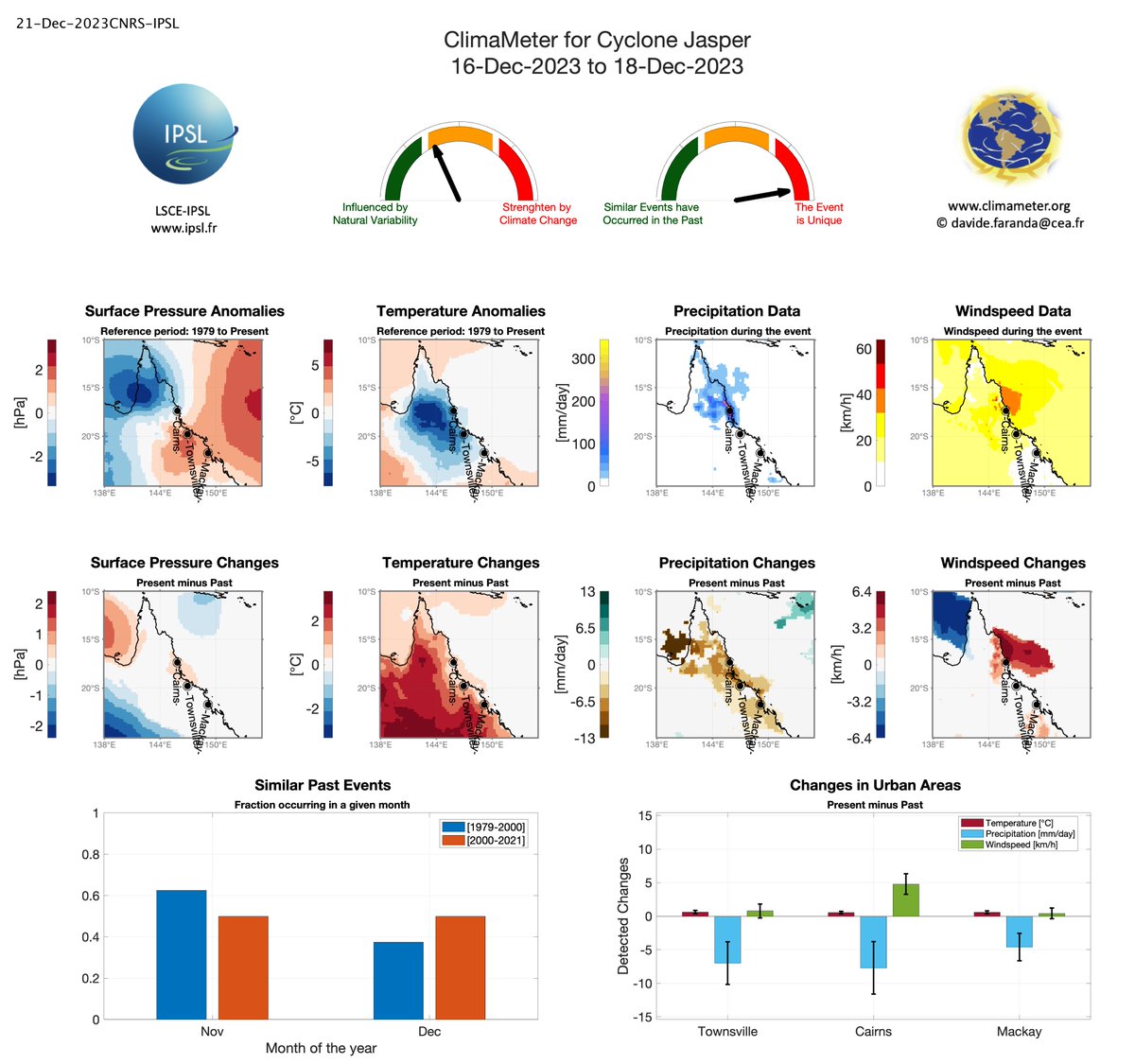ClimaMeter's tweet photo. #NewReport ๐ Cyclone Jasper mostly Affected by Human-driven Climate Change. https://t.co/Tfh7YfNHGJ Contact Author: Gabriele Messori @UU_University and @DaviFaranda from @IPSL_outreach @CNRS @Xaida_project
#cyclonejasper #climatechange https://t.co/nsbMjBi99N