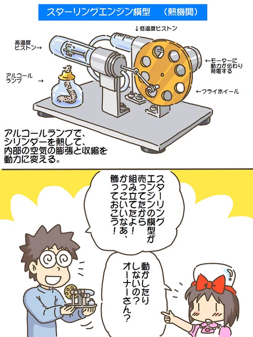 売れのこったブラウン管のおはなし。(996)

スターリングエンジン 