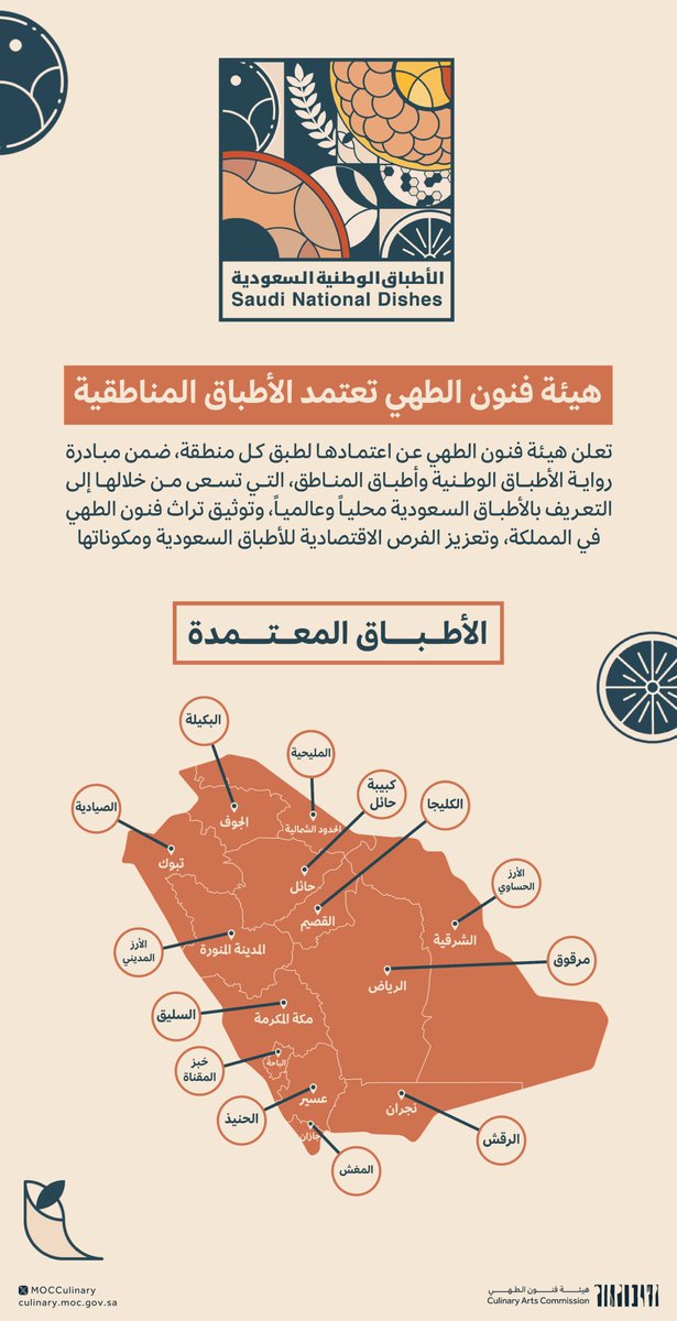 MOCCulinary's tweet image. #هيئة_فنون_الطهي تعتمد الأطباق المناطقية ضمن #مبادرة_روايات_الأطباق_الوطنية وأطباق المناطق؛ للتعريف بتراث الطهي في المملكة واحتفاءً بفنون الطهي السعودية الفريدة.