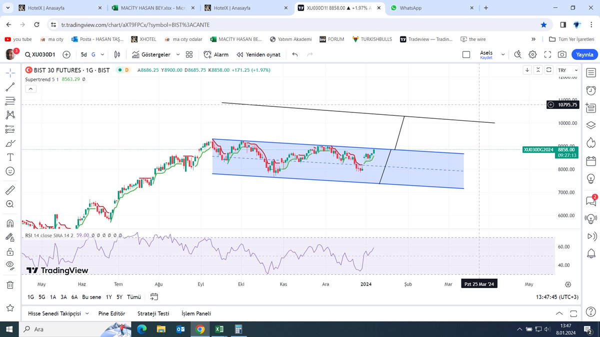 #XU030 103 BİN HEDEFİ VAR 89 BIN UZERI KAPANIŞLARDA YTD