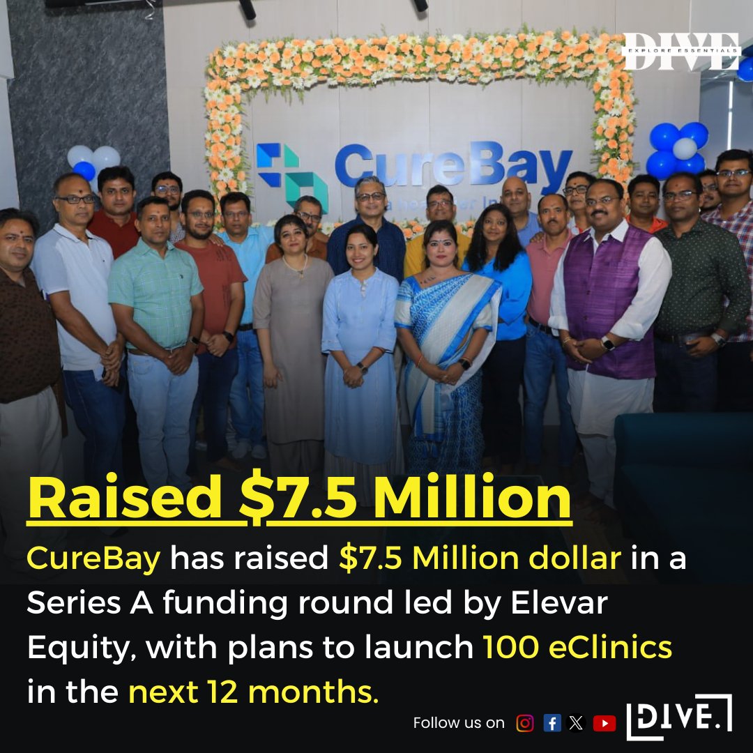 🌐 CureBay's Health-Tech Triumph! 💊✨ Breaking barriers in healthcare, CureBay raises a remarkable Rs 61.8 crore ($7.5 million) in an extended Series A round, led by  Elevar Equity. 
 #ElevarEquitySupport #HealthTechValuation #HealthTechTriumph #CureBayJourney
