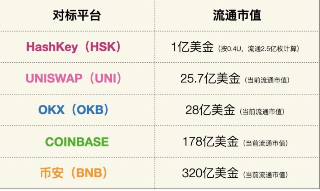准备抢购Hashkey的创世卡了，数量只有280张，抢到就是赚到，需要KYC

香港是亚洲web3的前沿阵地，作为唯一合规所，可以说是各种天时地利都占满了，对比 Coinbase的话，成长潜力还是可以期待一下的，据说今年就会发！值得关注一下！这个创世 VIP 卡， 值得挤破头去抢购！！！
@HashKeyExchange @HashKeyGroup 
抢购链接： https://t.co/VvyknAyN6W