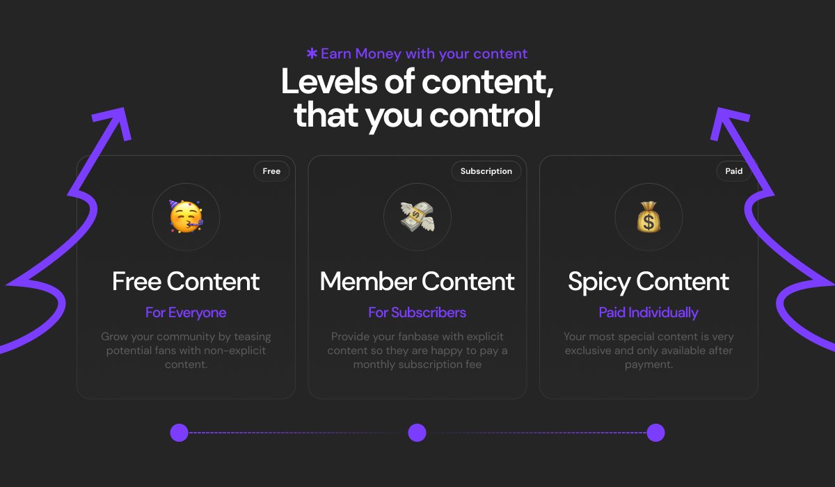 hushdotspace's tweet photo. On @hushdotspace you are able to monetize your postings in every way possible. 

👉 Post daily free content with ease 
👉 Monetize on subscription like you used to 
👉 Post extra spicy content for your subscribers and non-subscribers alike 

Mix &amp; Match. You are in control! https://t.co/CFJZYSitbM