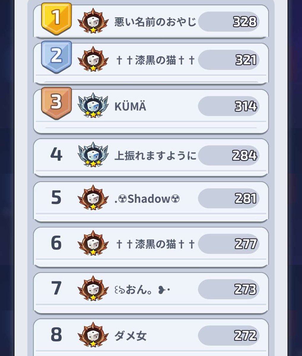 octagram_random's tweet photo. クルーレイドお疲れ様でした☺️
今回はギリギリで7位!12時を超えて記録を出してくれた2人のメンバーの力を借りて滑り込みました(*^^*)
次回クルレも頑張りましょう٩(ˊᗜˋ*)و https://t.co/oPznvkfuLv
