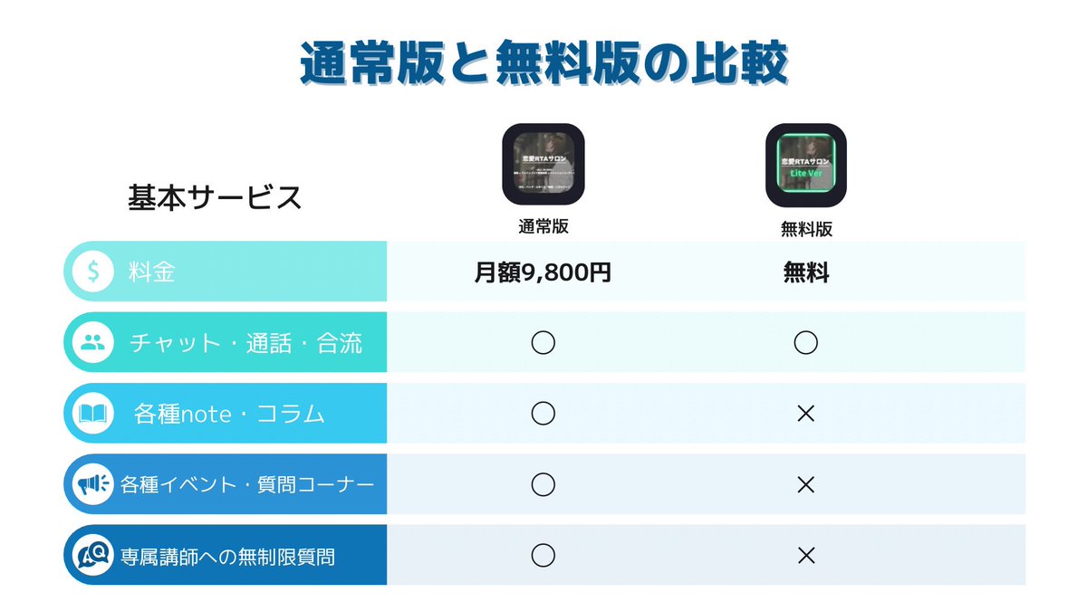 loveRTAsalon's tweet photo. 【完全無料プラン登場‼️】

恋愛RTAサロンですが
本日より【Lite版】を実装‼️

こちらでは合流、通話等の要素をメインとして活用頂けます。

有料プランも活動して参りますのでより深く学びたい方はそちらへ！

下記リンクより気軽に参加頂けます。
https://t.co/kcRahwcglo

リプ欄にて豪華特典詳細↓ https://t.co/zGAIj4s4Qn