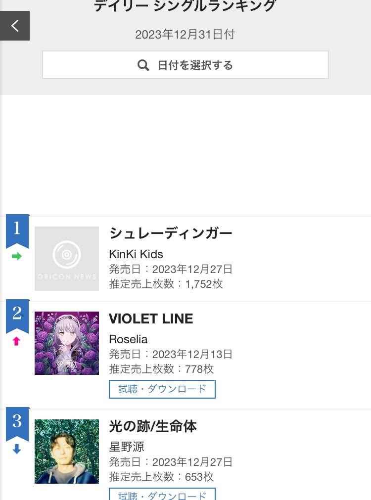 sakouyo's tweet photo. 何げにデイリーチャートみてたら発売から3週間以上経ってるのにオリコン2位になっててびっくり。
年末年始の関係で集計止まってるからまだ12月30日の売上集計だけど、もしかしたらCDJ効果かな?
#Roselia
#VIOLETLINE https://t.co/i0jaL5GJV5
