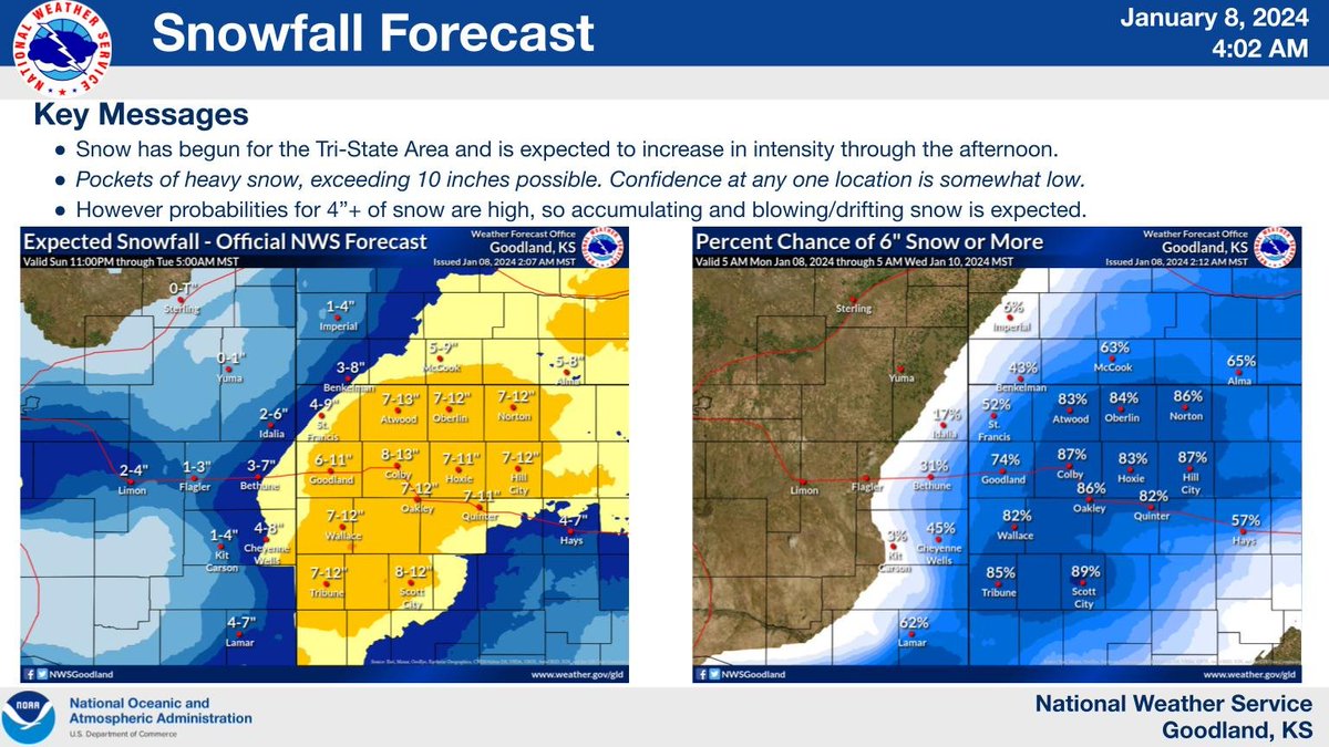 Snow amounts have slightly shifted east compared to the prior forecast.  Snow and visibility reports are very helpful during the event.  Any traveling is highly discouraged.  #kswx #newx #cowx