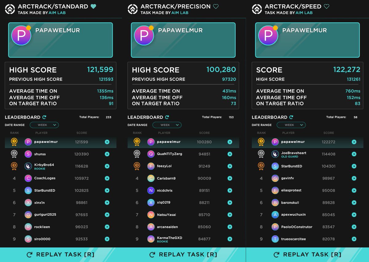 PapaWelmur's tweet photo. Apparently I have decent tracking aim. #1 in the world (snapshot monday morning on weekly leaderboard)

Challenging @welmurfn @LeizzFNBR @willelunkan @clapzy27939941 @OhlinJohnny https://t.co/MMgApcSidQ