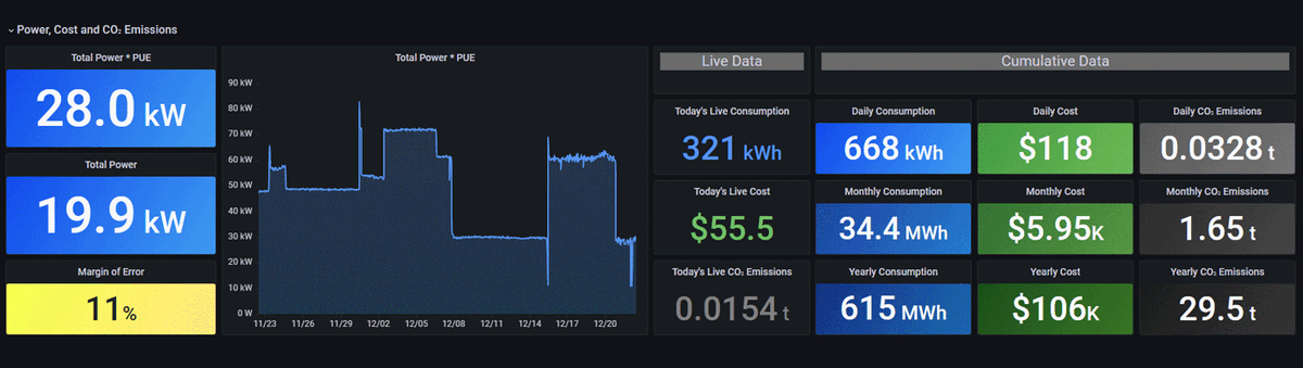 sentrysoftware's tweet photo. Venez découvrir comment suivre la consommation électrique et l'empreinte carbone de vos datacenters au #bmcdayparis le 7 février prochain. 

https://t.co/43q7I2JmIf https://t.co/NZrHlqTprl