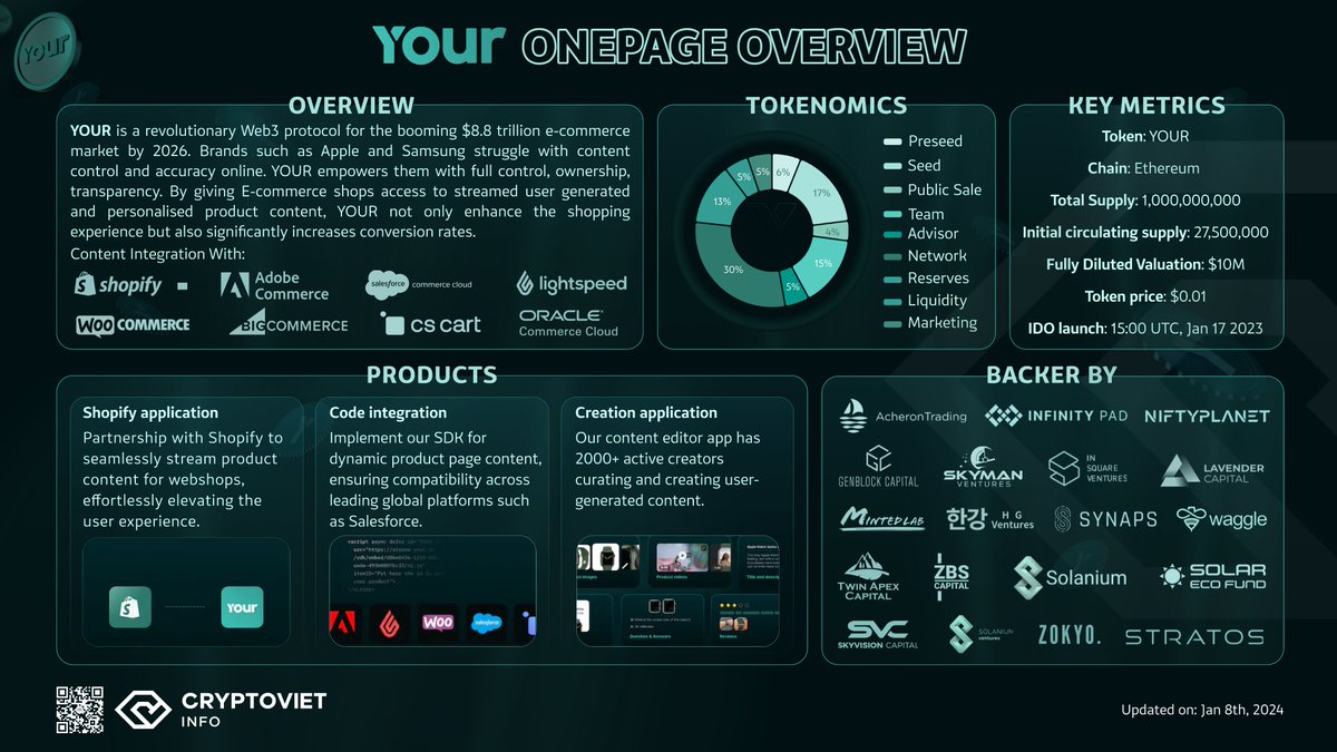 YOUR - The future for Web3 e-commerce