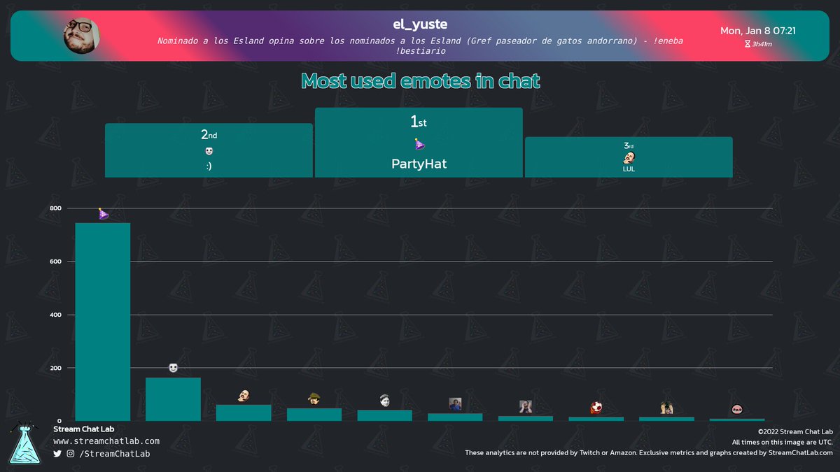 StreamChatLab tweet picture