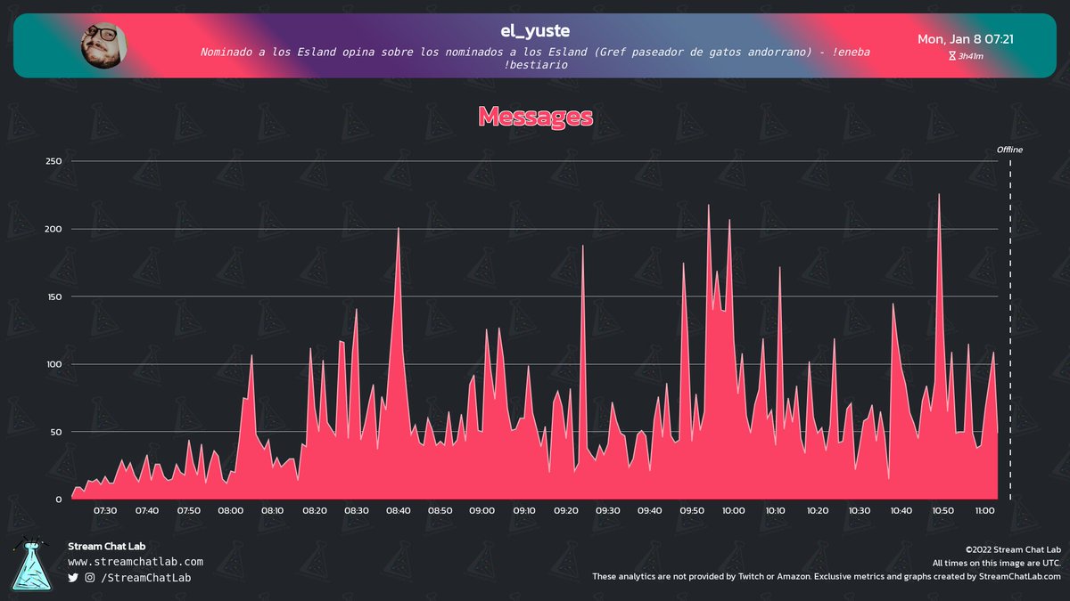 StreamChatLab tweet picture