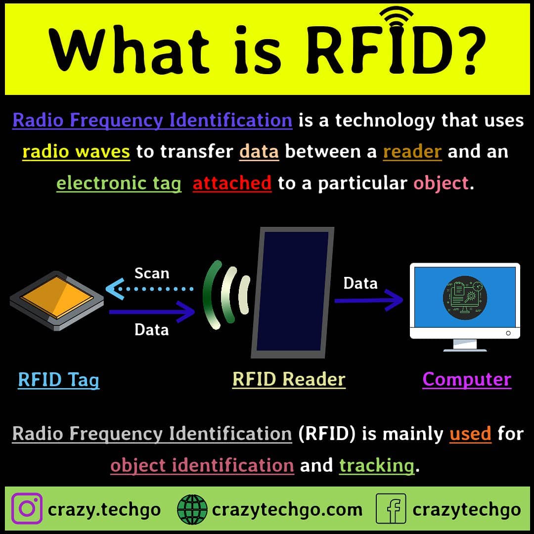 technical_insan's tweet image. What is RFID?
.
Link of the Latest Video in Bio.
.
Follow For More.
.
.
.
.
#rfid #rfidchip #crazytechgo #rfidreader #rfidtechnology #cybersecurity #rfidcard #networking #privacymatters #linux #windows11 #ubuntu #windowstricks #androidtricks #dataprivacy #kalilinux #databr...