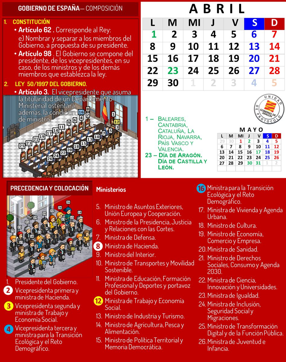 4/12 Abril. #Protocolo Gobierno de España.  #precedencia #ceremonial #etiqueta #eventos #vexilología #compol  <a href="/OPPEprotocolo/">Observatorio Profesional de Protocolo y Eventos</a> <a href="/OICP_Protocolo/">OICP</a> <a href="/aeprotocolo/">aeprotocolo</a>