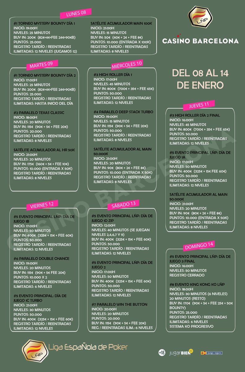 1⃣ LÑP6 GRAN FINAL BCN 1⃣

DÍA 1: Empieza la fiesta !

🕖19:00h
⁉️ MYSTERY BOUNTY
💶200€
🔘25.000 p
⌛️25'
⏰HOY  juegan 12 niveles
📥Reg y reentradas hasta inicio día 2

🕘21:00h
🧮SAT ACUMULADOR a MAIN
💶50€
🔘10.000 p
⌛️15'
🧧entrada x 100.000 p
📥8 niveles reg y reentradas