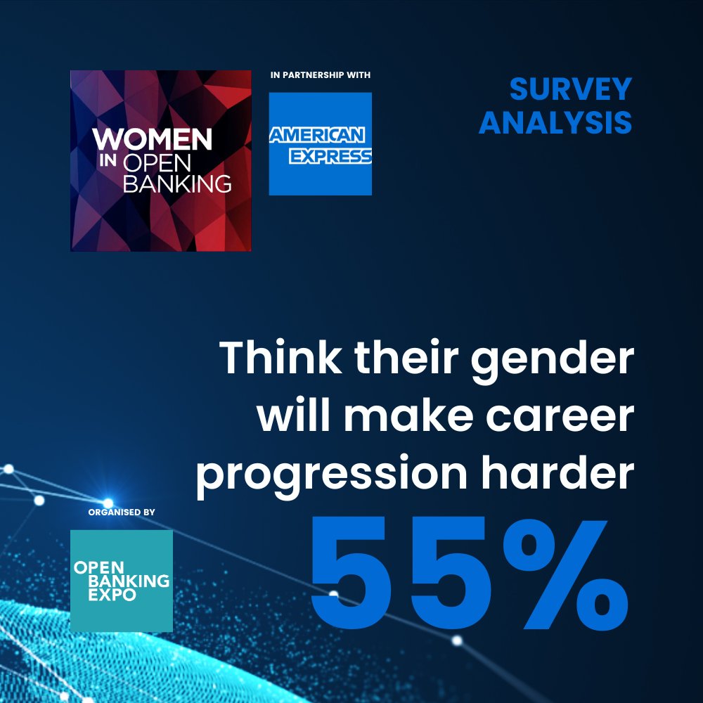 📊 In our Women in Open Banking survey we asked: do you think your gender will make it harder or easier for you to advance in your career, or will it not make much difference?

↪ 55% harder
↪ 39% won't make much difference
↪ 6% easier

<a href="/AmexUK/">American Express UK</a> 
openbankingexpo.com/news/women-in-…