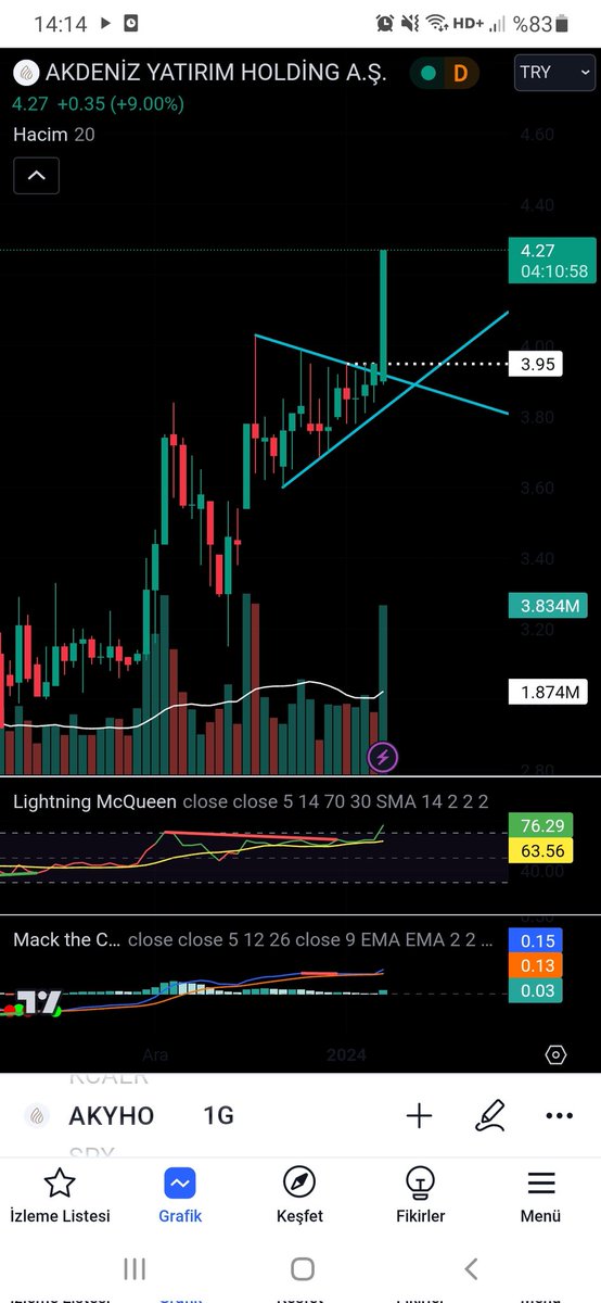 __AnKa21's tweet image. #akyho tavan ✅
#QPTrading bu işin ithalatını, ihracatını yeri geliyor imalatını..
Şaka şaka 😁 #QPTrading öğrenin.
Tavan değeri önemli yer dikkat etmek gerekir..
@BAKS_analiz