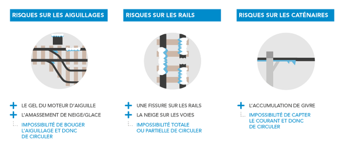 6⃣h, bonjour la team #TERNA via ✖'os 👋

On vous accompagne durant votre trajet jusqu'à 20h. 

N'hésitez pas à nous solliciter 🤳
Réda.

⚠On enregistre des températures basses 🥶 ce mardi 09/01. Ces conditions climatiques, peuvent perturber la circulation de vos trains.