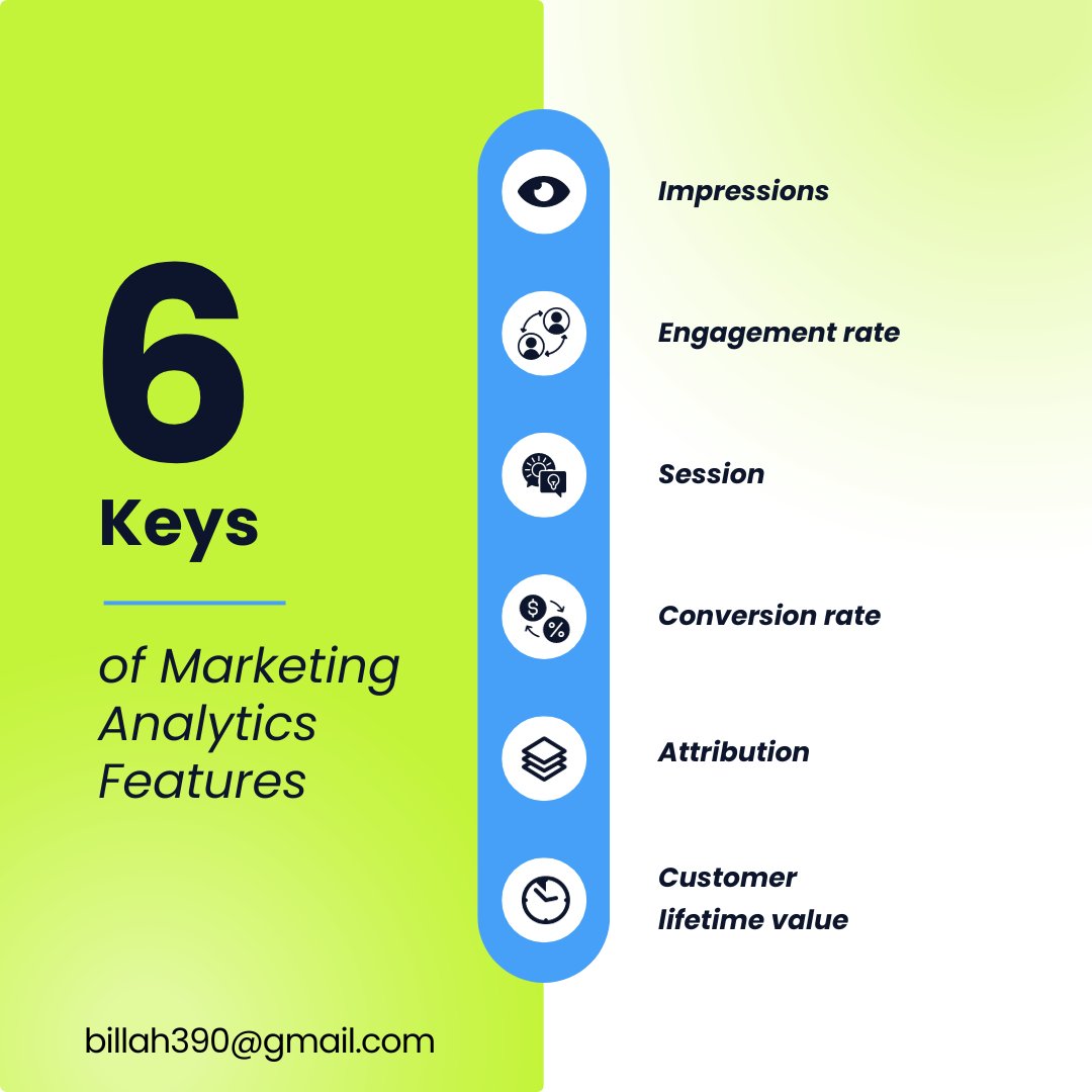 6 keys of Marketing Analytics Features

#socialmediamarketingagency
#contentwritingandmarketing #contentcreationmarketing
#socialmediastrategist #socialmediamanagers #marketingdecontent #instagramgrowthtips #instagramgrowthhacks #instagrambusinessgrowth #instagramhacksforgrowth