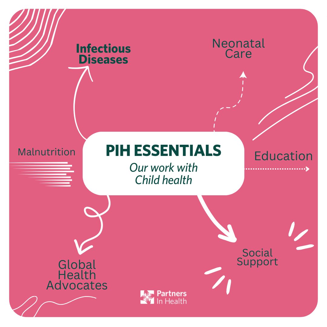 Every day, over 13,000 children die worldwide from conditions that could be prevented or treated. 

No child should die because they lack access to care

PIH is on a mission is to change that. Read about our work with #ChildHealth: bit.ly/32GnnVY