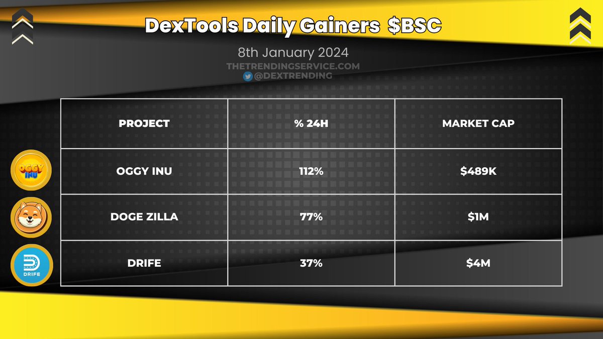 DexTrending tweet media