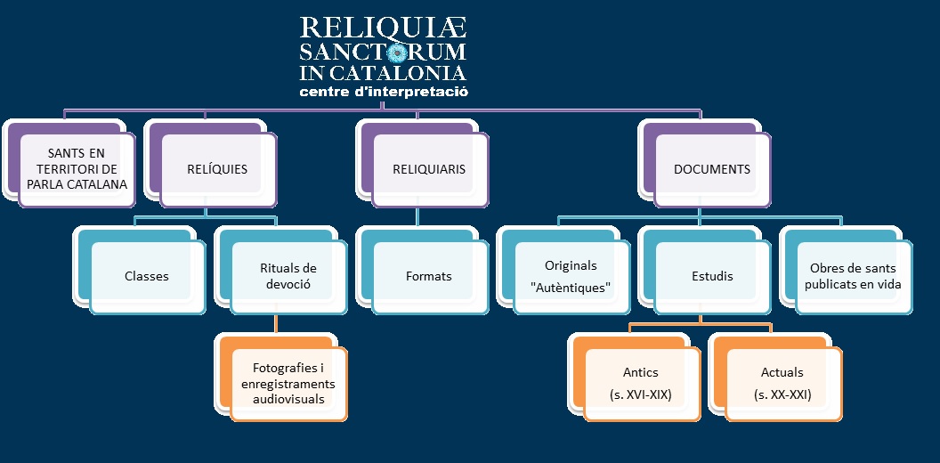 joanarimanyjuv's tweet photo. El futur centre d’interpretació #Reliquiae #Sanctorum in #Catalonia constarà de diverses mirades a la presència històrica i actual de les #relíquies de sants en territori de parla catalana i de la veneració que han tingut i tenen. Ben aviat, més notícies... #relic #reliquary https://t.co/ZOsSDxFXun