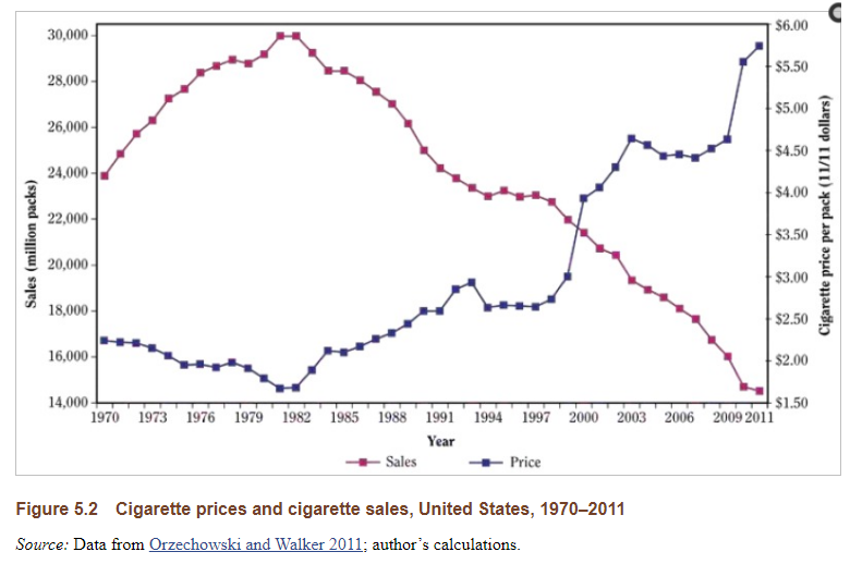 avasc's tweet photo. @BillAckman @Harvard Interestingly, cigarettes!
"What other successful business do you know that (...) where nearly all revenue growth has come from raising prices?" https://t.co/4pLb2akwZF