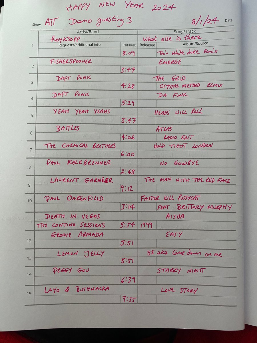 antitellytime's tweet photo. Happy New Year Anti-Telly Timers.
Up at 2pm ATT. 1st show of the year is a treat, DJ Damo guesting today bringing us into 2024 in perfect party style. SIng along if you know the words...🥳🎉🎶🎙️@phonicfm #communityradio https://t.co/MqATdpIWLw https://t.co/x9ANr3Ixbp