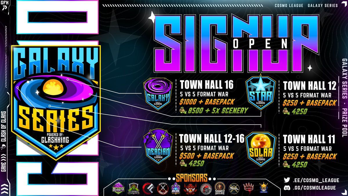 CoCEsports's tweet photo. From TH11 to TH16 - if you're looking for a competition to participate in, @Cosmo_League's Galaxy Series is for YOU ⚔️

Gather your team and sign up NOW on their discord server 👇
📝 https://t.co/rgYVP9OjMc

#ClashEsports https://t.co/zUASJIIKFm
