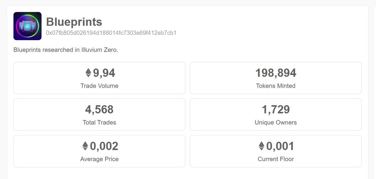 catocino_'s tweet image. Wow, nearly 200k #Blueprints have been minted already! 👀

Could someone explain the value proposition of Blueprints to me?

I understand they're necessary for creating @illuviumio skins, but since they're not deflationary and continue to be found (inflationary), I'm curious