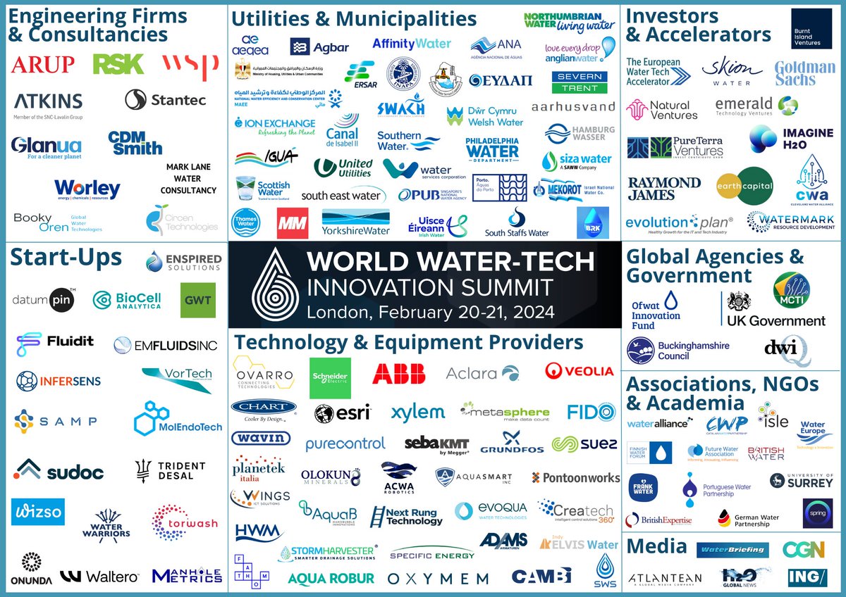 World Water-Tech tweet media