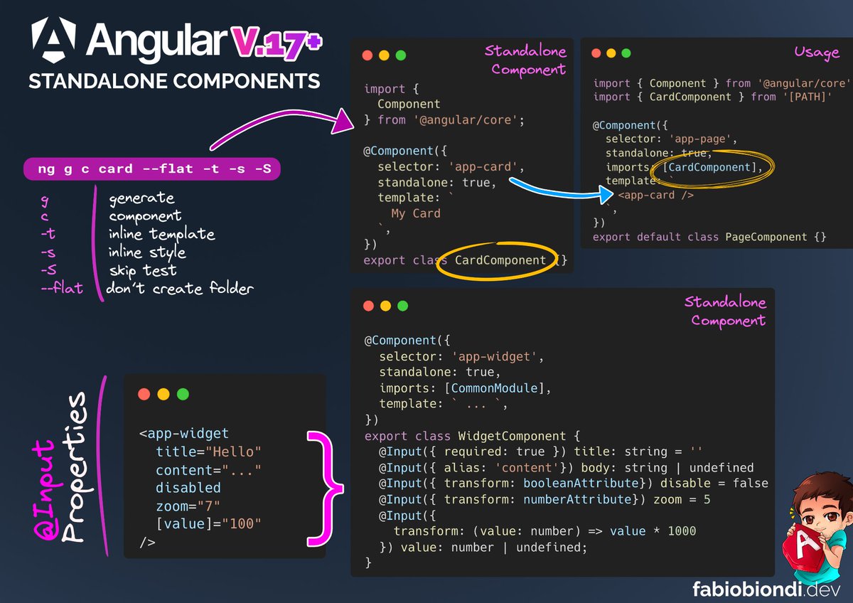 biondifabio's tweet image. Since #Angular v.16, the Input decorator supports several new features, including:
➡️ "required": 
➡️ "alias": 
➡️ "transform (fn)"
➡️ "transform (booleanAttribute)"
➡️ "transform (numberAttribute)"
What's next?  the Input signals! 😍
More Details: fblink.it/wQZnUb
