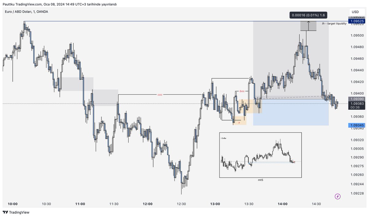 "kederli günler olsa da bazen
seviyoruz seni canı gönülden
bu nasıl sevgi bir bilebilsen"
🇪🇺/🇺🇸 entry stop xd