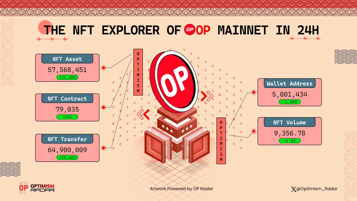 Optimism Radar (🔴_🔴) (@Optimism_Radar) / Posts / X