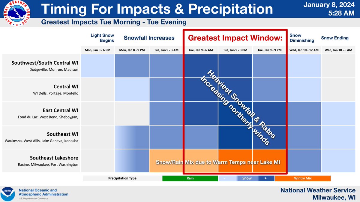 NWSMilwaukee's tweet photo. High potential continues for impactful snowfall across southern Wisconsin starting tonight, with the heaviest snowfall and the highest impacts Tuesday morning through Tuesday evening. Complete preparations, especially if traveling! #swiwx #wiwx https://t.co/hUf8ctVEWt