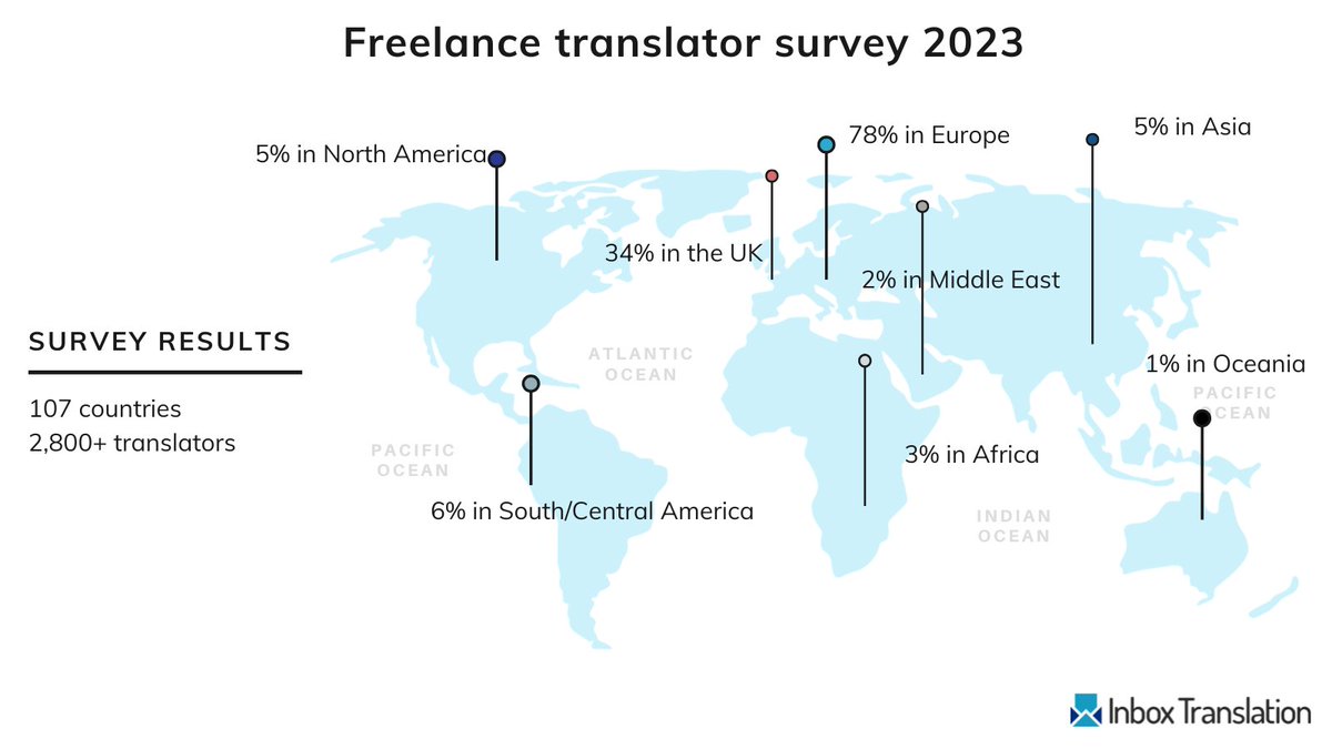 Inbox Translation (@inboxtranslate) on Twitter photo In case you missed this, we recently published the results of the worldwide survey we carried out in partnership with @ITIUK and you can read the full report here: inboxtranslation.com/resources/rese…
Please feel free to share and comment. We are open to feedback. In case you missed this, we recently published the results of the worldwide survey we carried out in partnership with @ITIUK and you can read the full report here: inboxtranslation.com/resources/rese…
Please feel free to share and comment. We are open to feedback.
