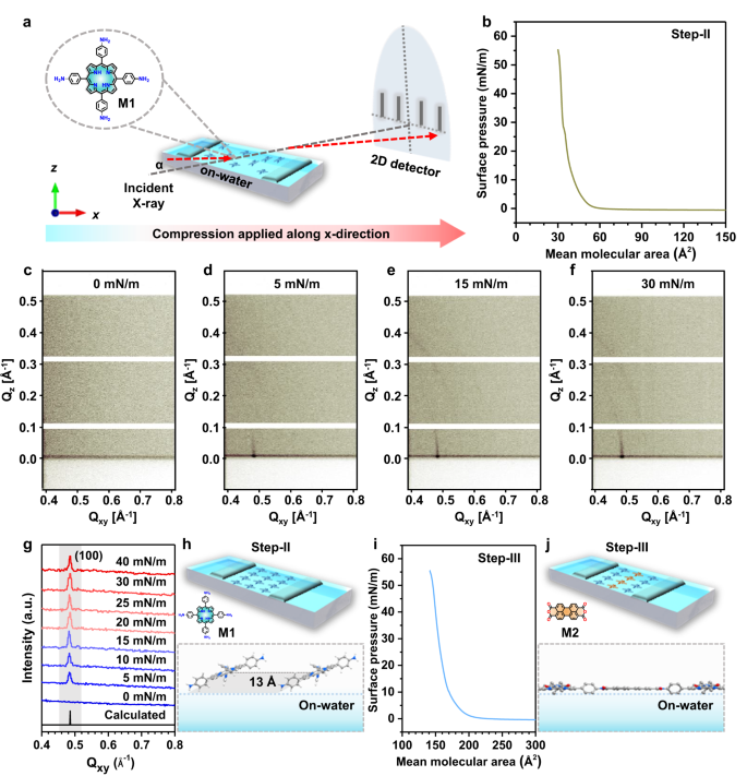 SIRIUS Beamline tweet media