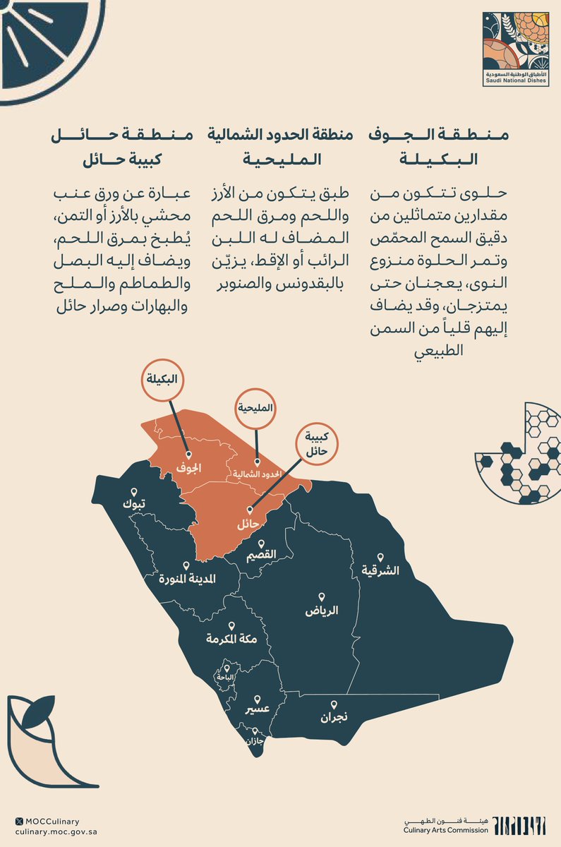 MOCCulinary's tweet image. شكّلت الطبيعة سُفرة مختلفة ومتفردة لكل منطقة من مناطق المملكة.

#مبادرة_روايات_الأطباق_الوطنية
#هيئة_فنون_الطهي