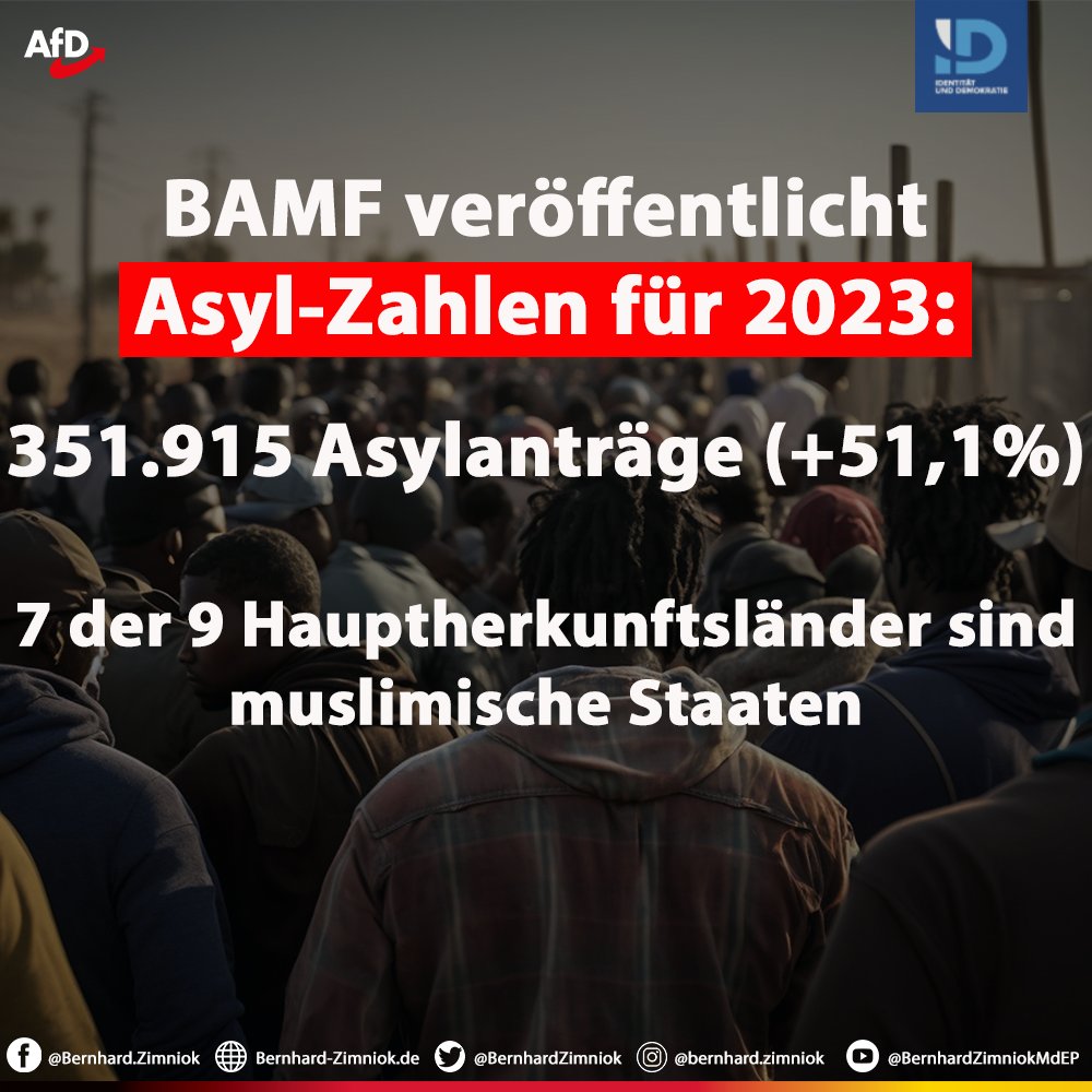 BernhardZimniok's tweet photo. Die #Ampel nutzt die Ablenkung durch die #Bauernproteste und veröffentlicht klammheimlich die Asyl-Zahlen für 2023 - und die haben es in sich.

So wurden im vergangenen Jahr 351.915 Asylanträge gestellt, ein Anstieg von 51,1% im Vergleich zum Vorjahr.

Sieben der neun Hauptherkunftsstaaten sind muslimische Länder, alleine 220.767 Antragsteller kommen aus Syrien (wo der Krieg fast überall seit Jahren beendet ist), der Türkei (!) und Afghanistan. 

Unter dem Deckmantel #Asyl forciert die Ampel also weiterhin die Einwanderung in die Sozialsysteme und fördert die #Islamisierung des Landes massiv. 

Das zeigt überdeutlich: die #Bauernproteste müssen sich nicht nur gegen die katastrophale wirtschaftliche Entwicklung unseres Landes richten, sondern auch gegen die generelle Zerstörung Deutschlands!