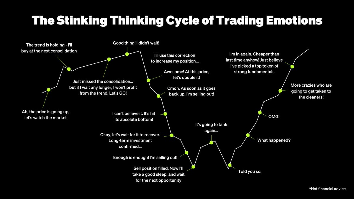 📈 Trading #crypto is like riding a rollercoaster - filled with fear, euphoria, & despondency. 🫣🎢 🔎 Identify your bad trades, learn from your mistakes, and perform consistently. 🧠