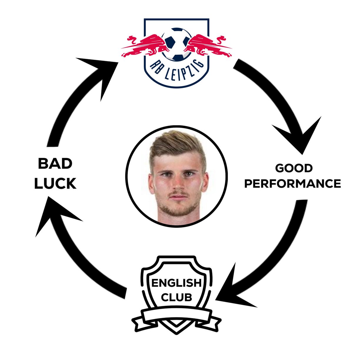 Out Of Context Football (@nocontextfooty) on Twitter photo 