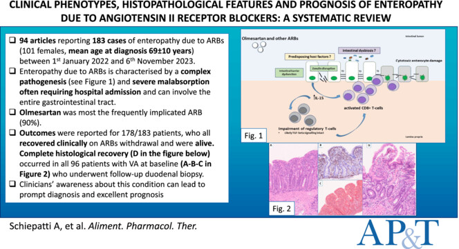 APandT's tweet photo. Read free access @APandT: "Systematic review: Clinical phenotypes, histopathological features and prognosis of enteropathy due to angiotensin II receptor blockers" by Schiepatti et al - https://t.co/ClEmrQzzIi
#GItwitter #enteropathy https://t.co/jKKY91Uzpl