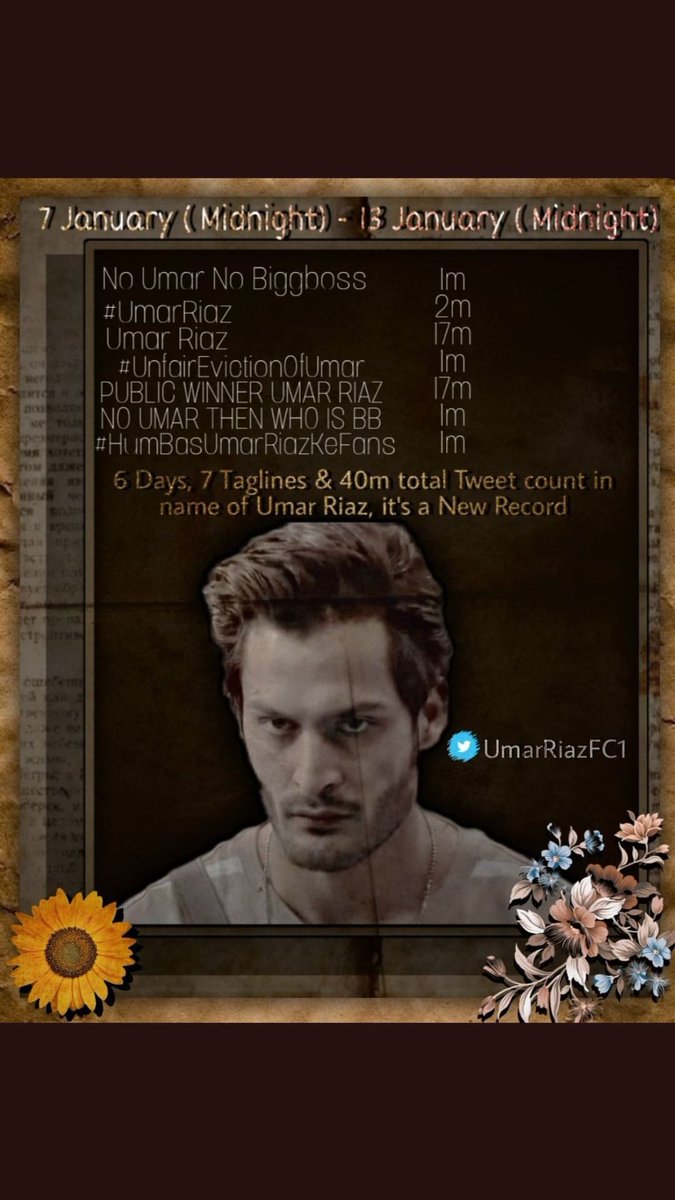 YourFavAnsh's tweet image. The Audience loved him &amp;amp; and he wons the Heart of Audiences &amp;amp; he was ruling the Trend List till BB15 Finale even after he was evicted

#UmarRiaz #UmarArmy 
#BiggBoss17 #BiggBoss