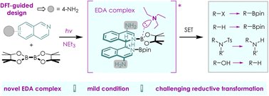 Photocatalysis Papers tweet media