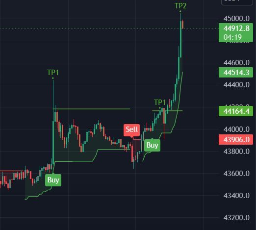 toastpunk's tweet photo. What are you doing Bitcoin? ETF??? https://t.co/NbCiTSMgFv