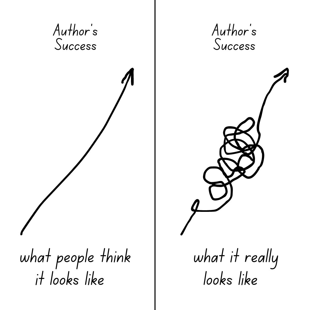 The path to Author's #Success is not linear. You are the success. #keepmovingforward.🚀 
Repost if you agree🔄 
 #WritingCommunity #authorscommunity #AuthorSuccess #NeverStopWriting #BestsellingAuthor #writerslift #Book #Authors #NewYear2024
